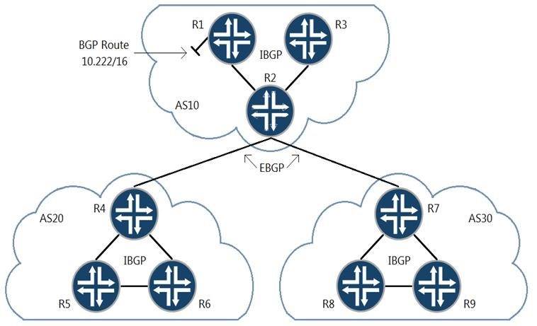 JN0-663 dumps exhibit