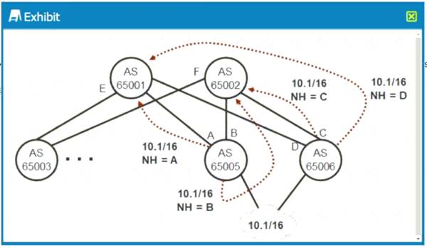 JN0-682 dumps exhibit