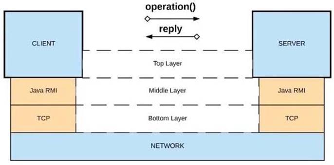 MCPA-Level-1 dumps exhibit