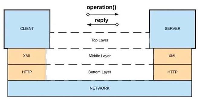 MCPA-Level-1 dumps exhibit