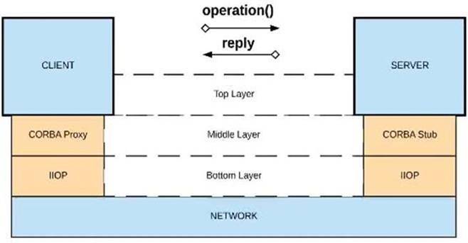 MCPA-Level-1 dumps exhibit