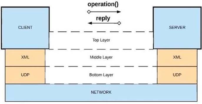 MCPA-Level-1 dumps exhibit