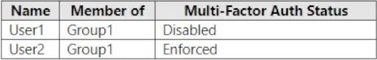 MS-102 dumps exhibit