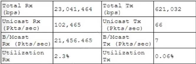 N10-009 dumps exhibit