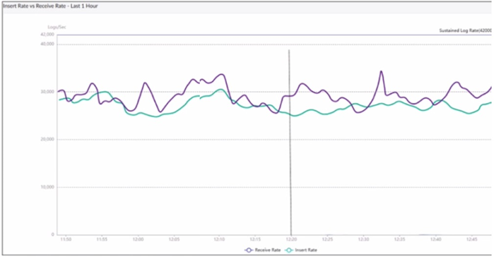 NSE5_FAZ-7.0 dumps exhibit