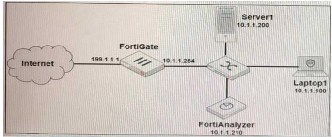 NSE5_FAZ-7.2 dumps exhibit