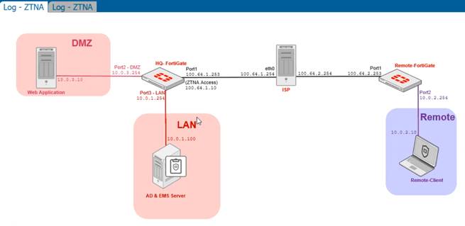 NSE5_FCT-7.0 dumps exhibit