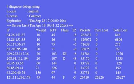 NSE7_EFW-7.0 dumps exhibit