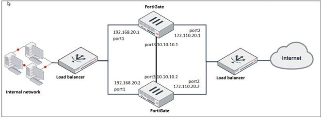 NSE7_EFW-7.2 dumps exhibit