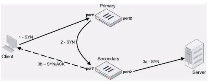 NSE7_EFW-7.2 dumps exhibit