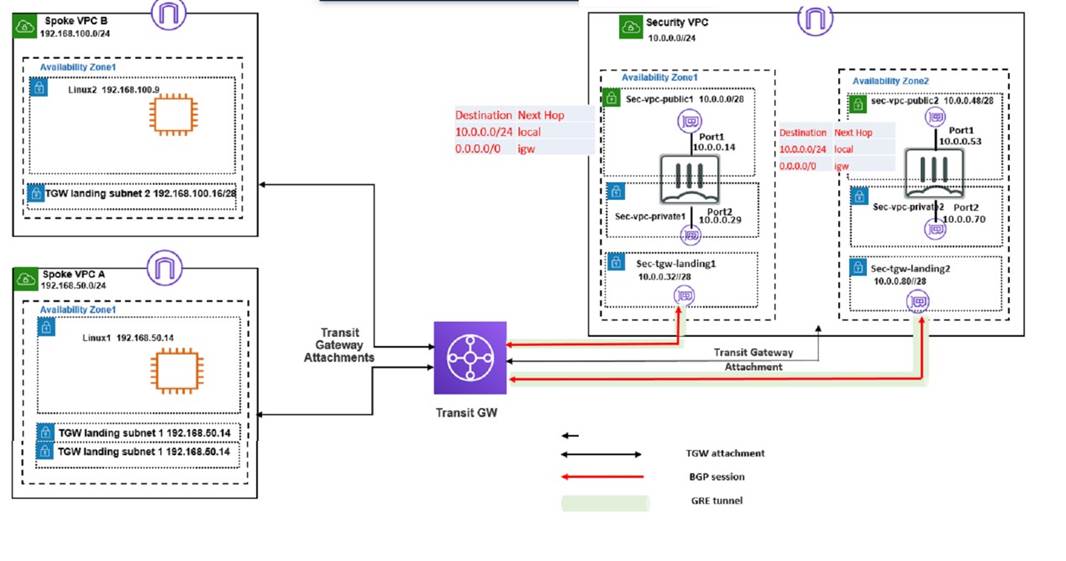 NSE7_PBC-7.2 dumps exhibit