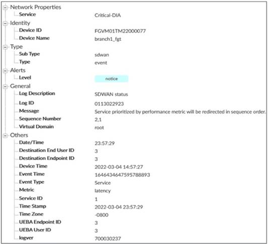 NSE7_SDW-7.2 dumps exhibit