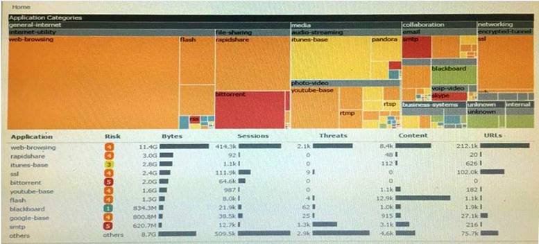 PCNSE dumps exhibit