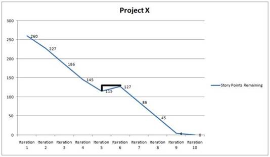 PMI-ACP dumps exhibit