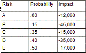 PMI-SP dumps exhibit