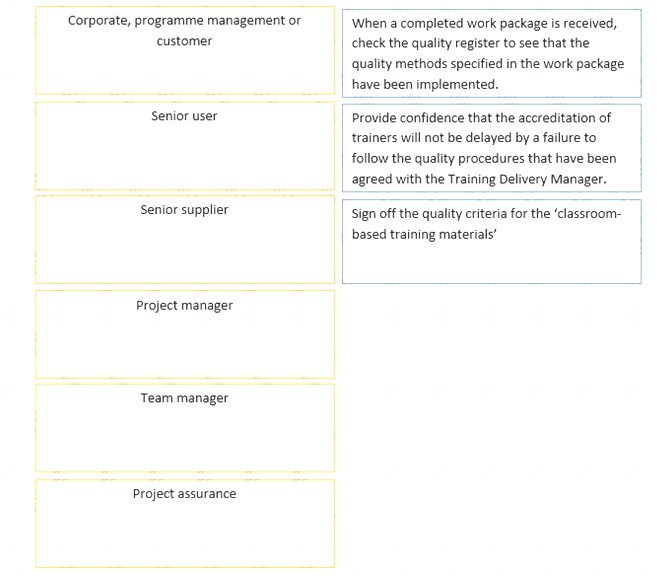 Prince2-Practitioner dumps exhibit