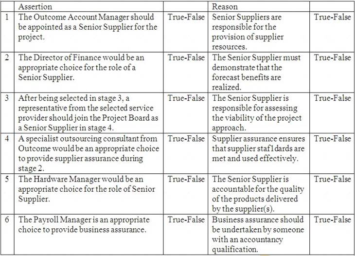 Prince2-Practitioner dumps exhibit