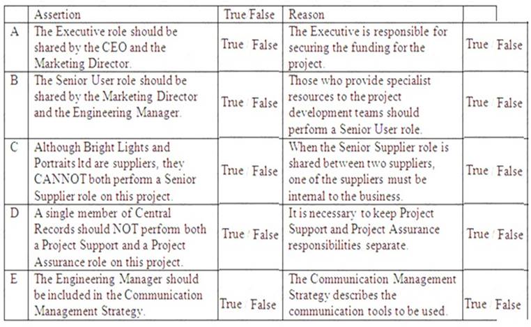 Prince2-Practitioner dumps exhibit