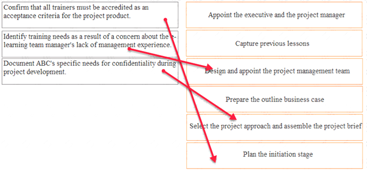 Prince2-Practitioner dumps exhibit