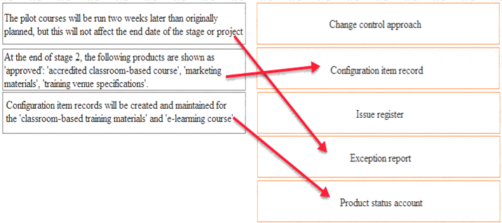 Prince2-Practitioner dumps exhibit