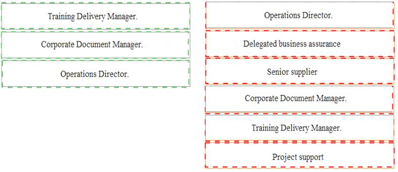 Prince2-Practitioner dumps exhibit