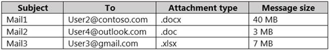 SC-400 dumps exhibit