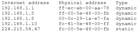 SY0-701 dumps exhibit