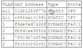 SY0-701 dumps exhibit