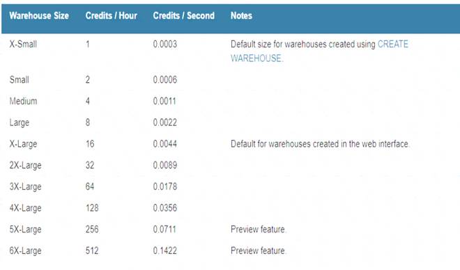 SnowPro-Core dumps exhibit