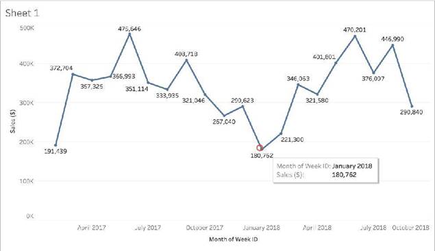 TDS-C01 dumps exhibit