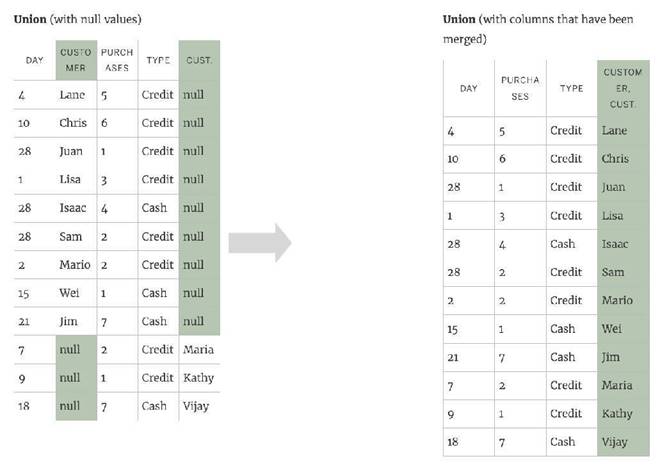 TDS-C01 dumps exhibit