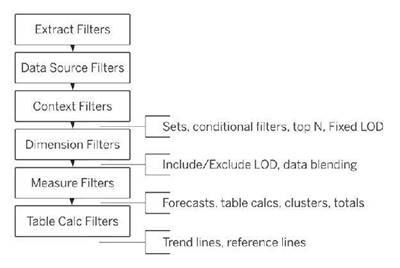 TDS-C01 dumps exhibit