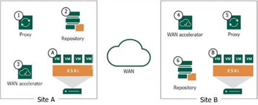 VMCE_v12 dumps exhibit