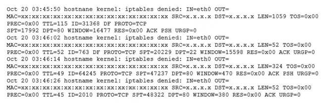 XK0-005 dumps exhibit