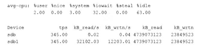 XK0-005 dumps exhibit